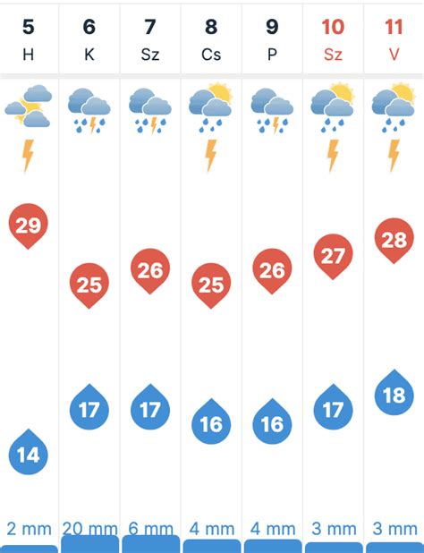 időjárás bicske 30 napos|30 napos időjárás előrejelzés Bicske